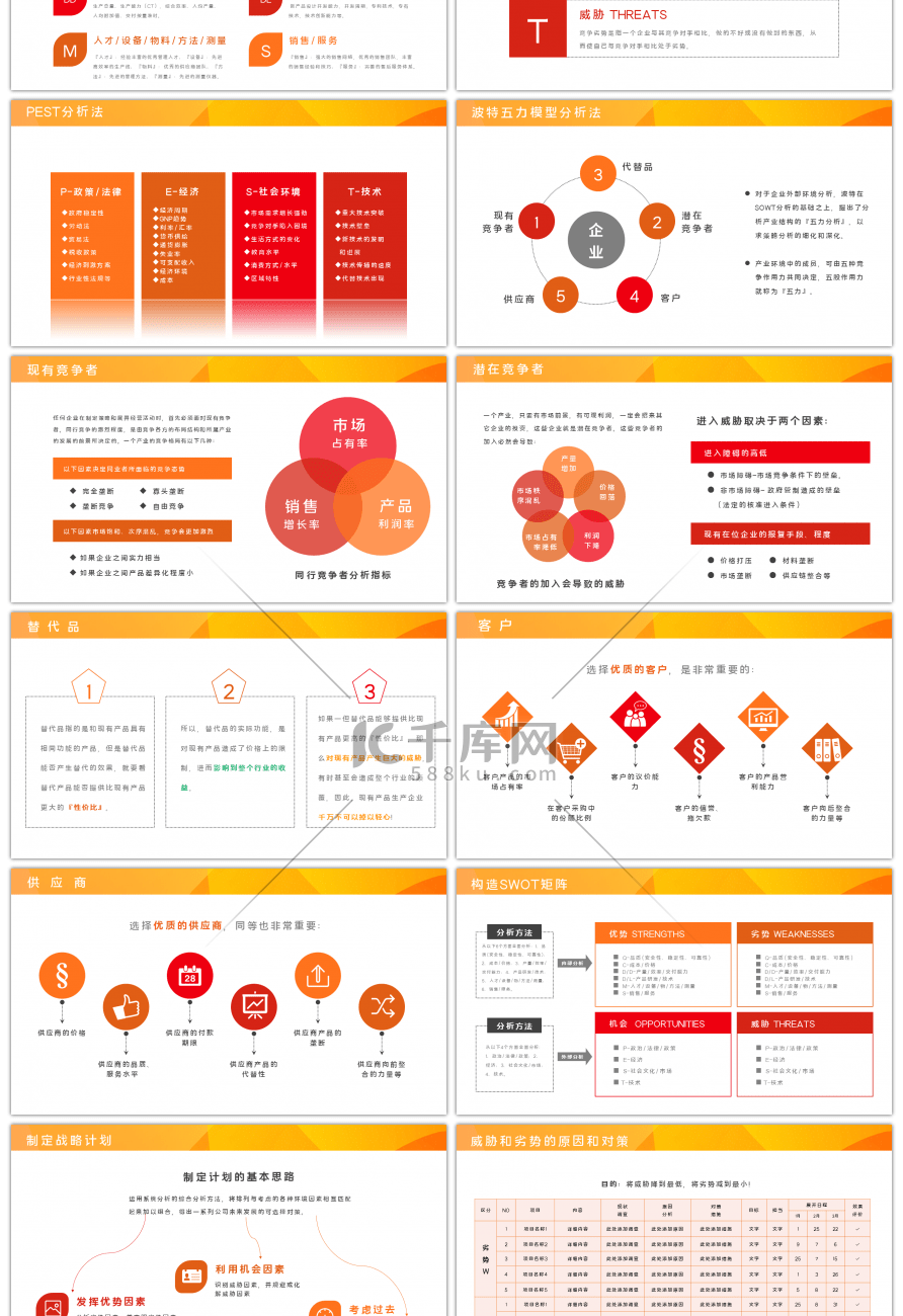 橙色商务SWOT分析PPT模板