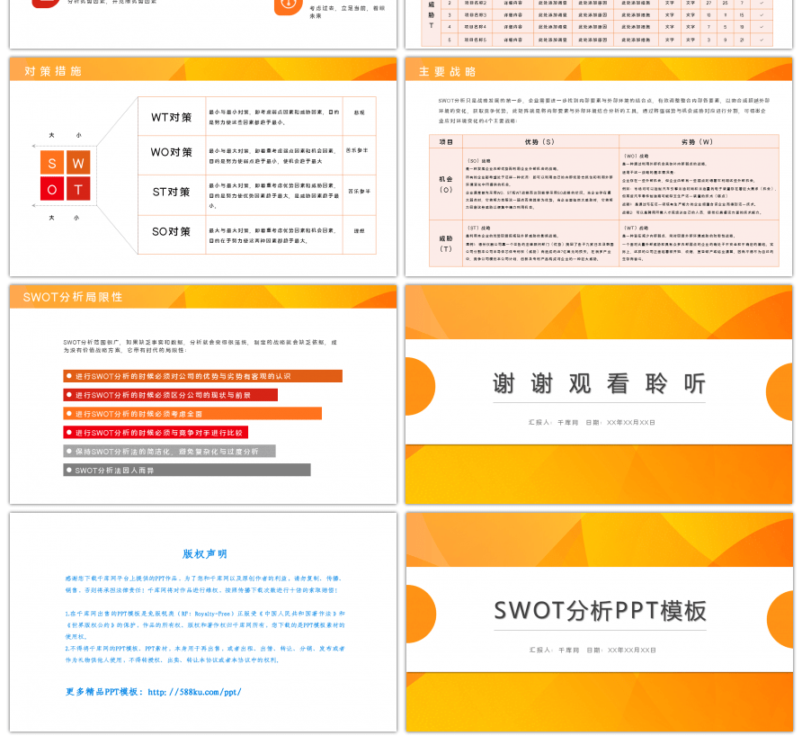 橙色商务SWOT分析PPT模板