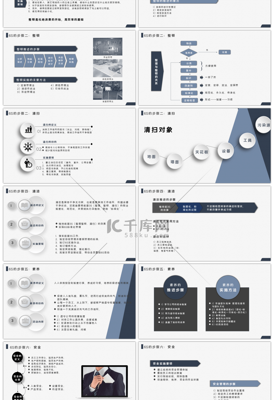商务6S现场管理实施方法与技巧PPT模板