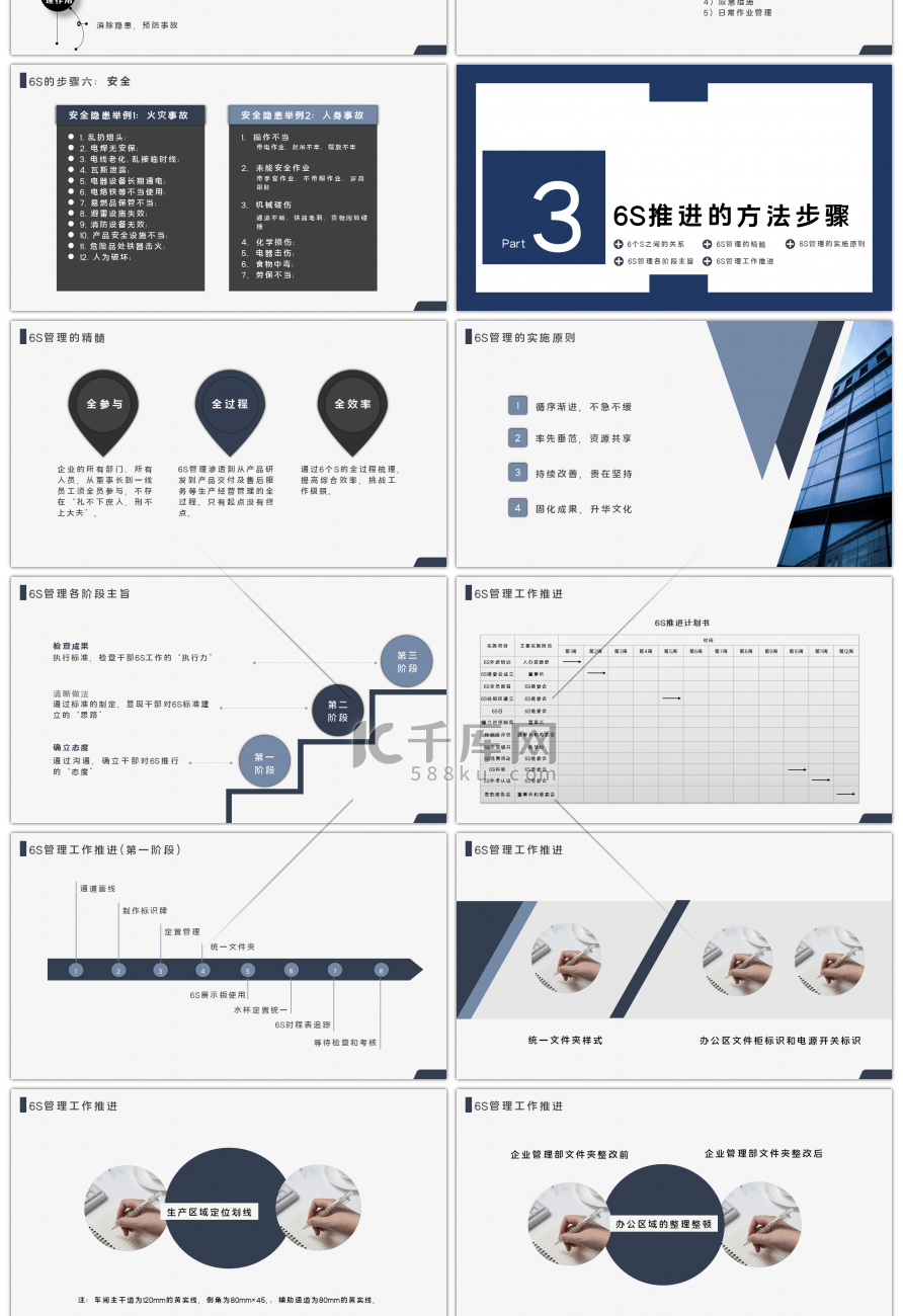 商务6S现场管理实施方法与技巧PPT模板