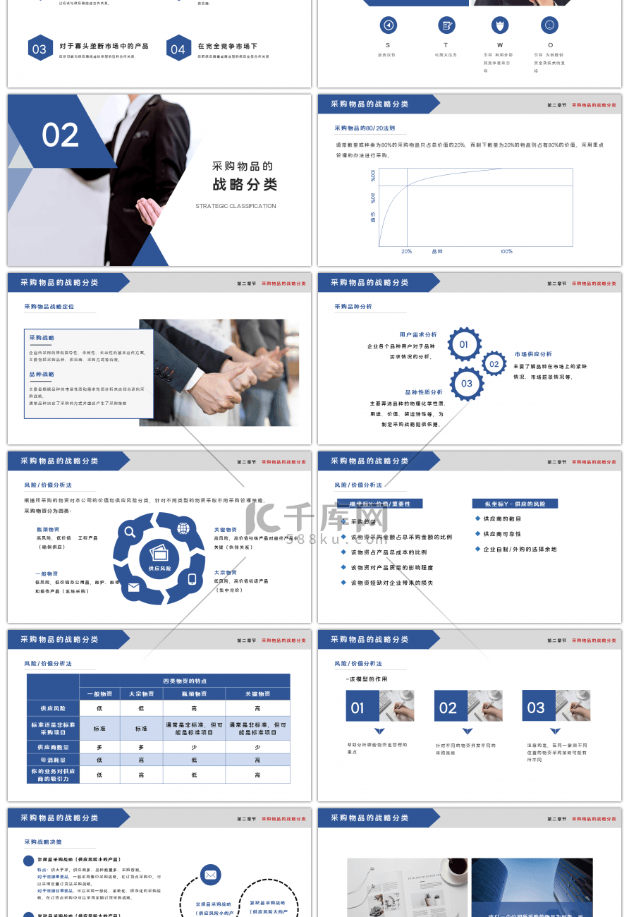 蓝色商务企业采购商务培训PPT模板