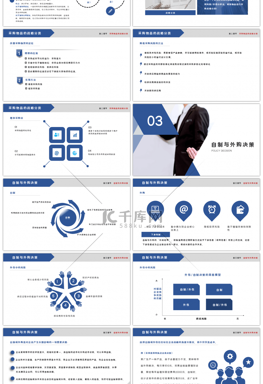 蓝色商务企业采购商务培训PPT模板