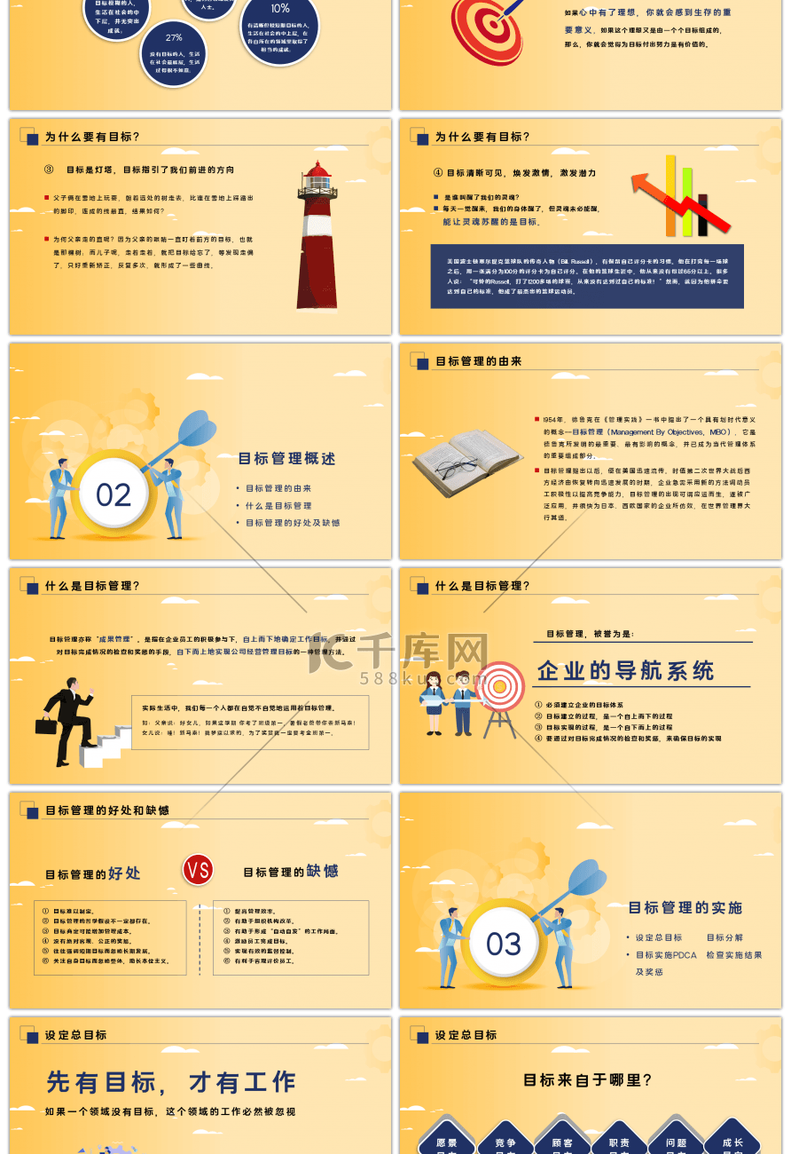 创意简约黄色目标管理企业培训PPT模板