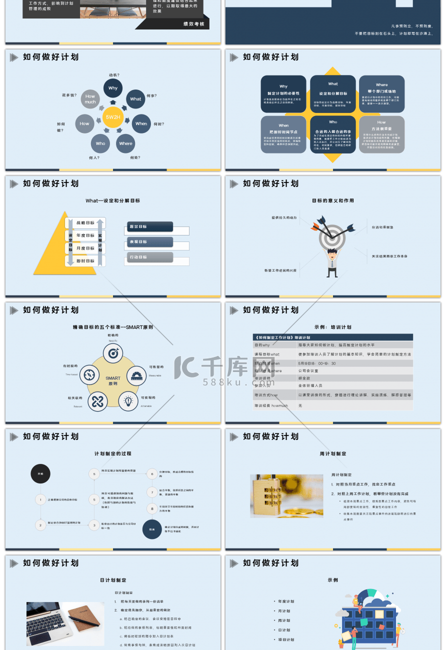 创意简约如何制定计划企业培训PPT模板