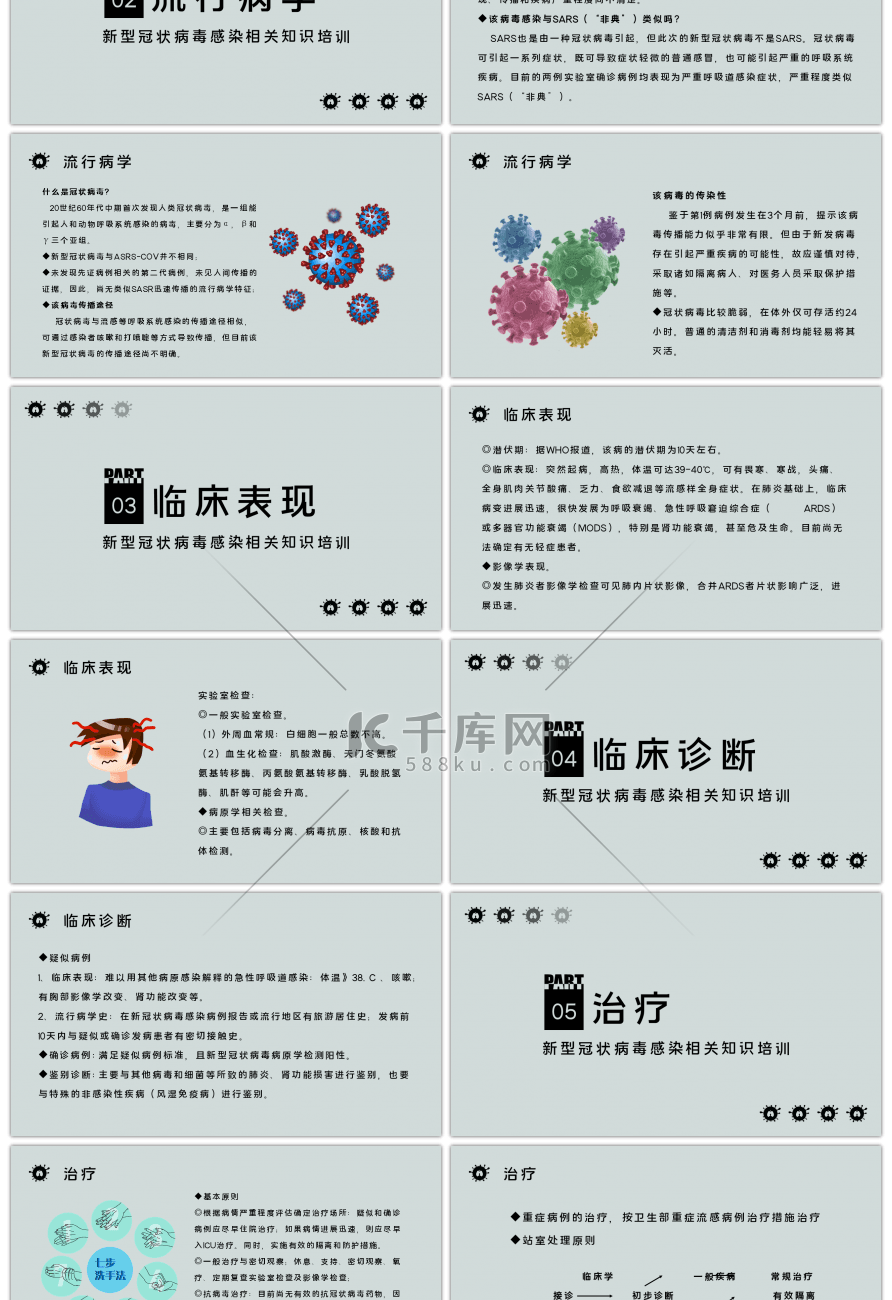 简约新型冠状病毒知识培训PPT模板