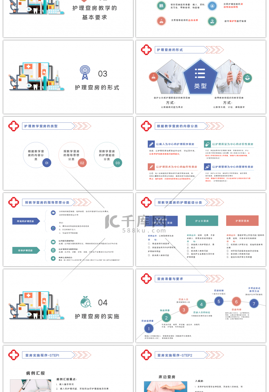扁平化医院护理查房教学PPT模板