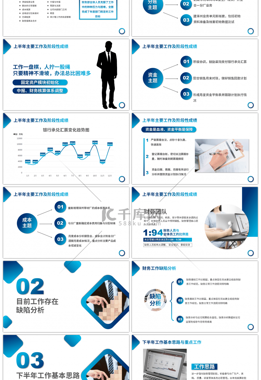 蓝色渐变财务部年中工作总结汇报PPT模板