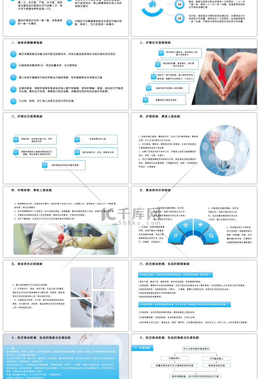 蓝色护理制度医护守则课件PPT模板