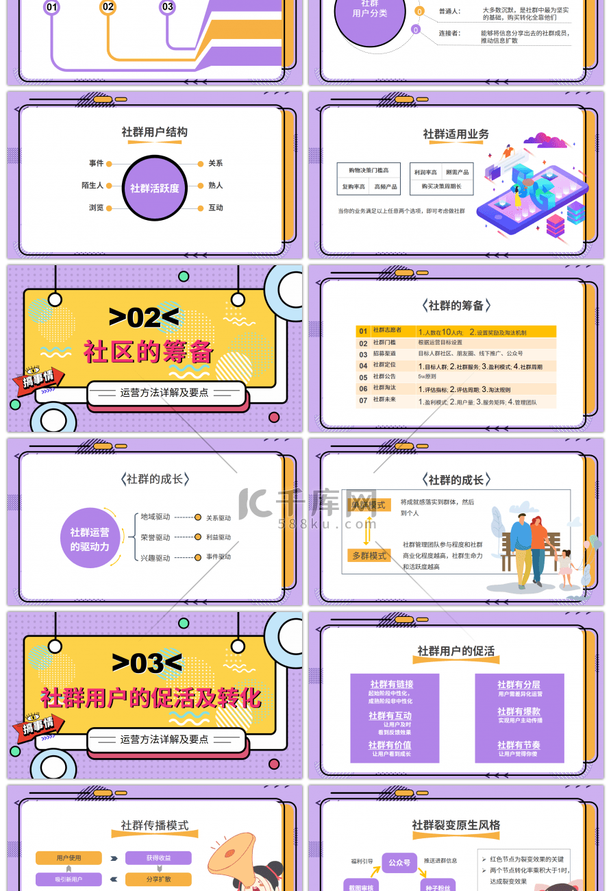 紫色孟菲斯风格社群运营讲解PPT模板