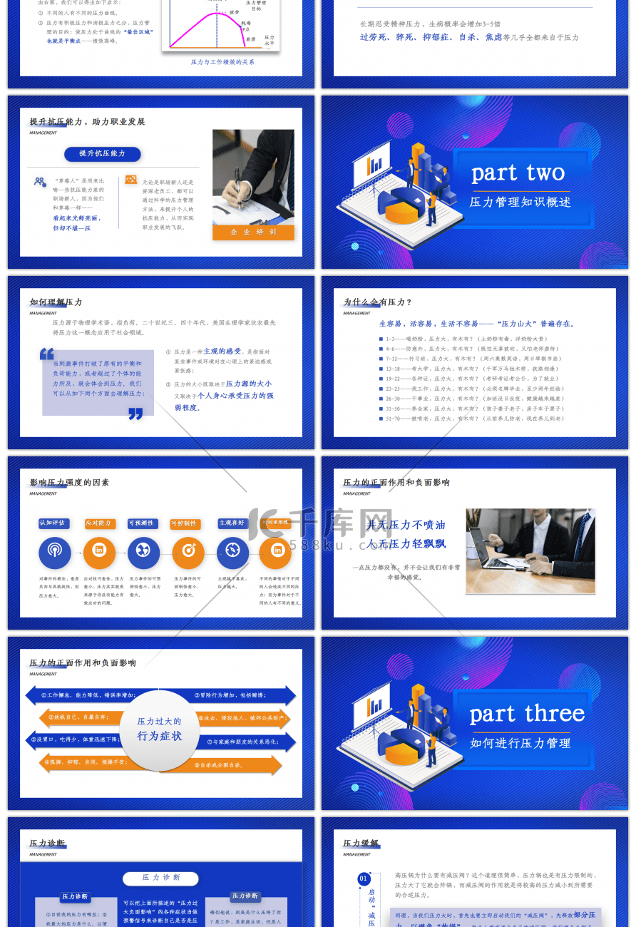 蓝橙色职场压力管理培训PPT模板