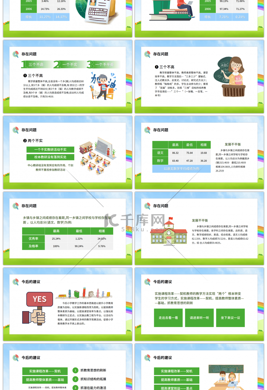 卡通小学教学质量分析报告PPT模板