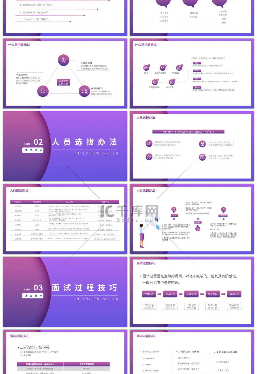 紫色企业HR招聘面试技巧培训PPT模板