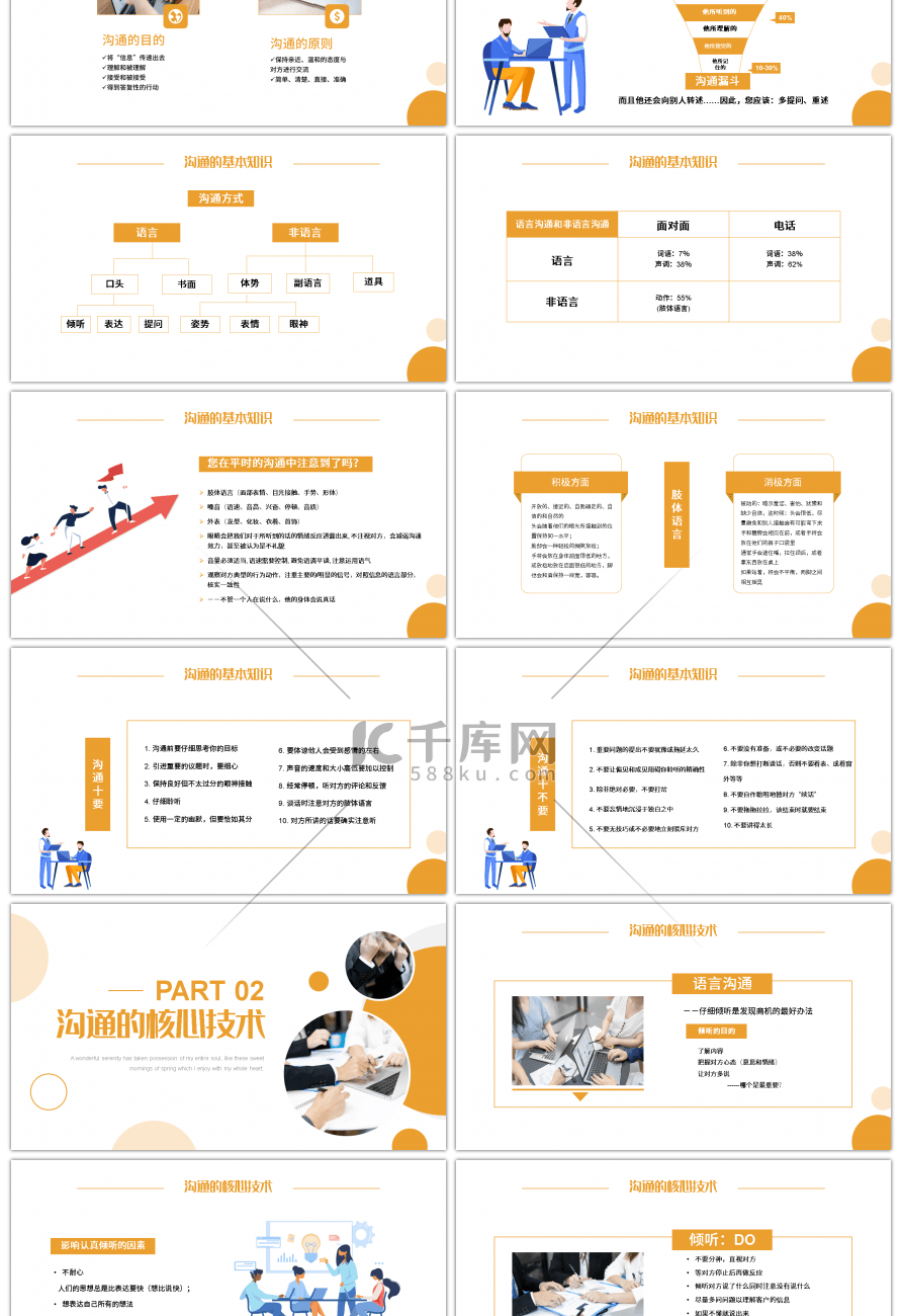 橙色商务销售沟通管理技巧企业培训PPT