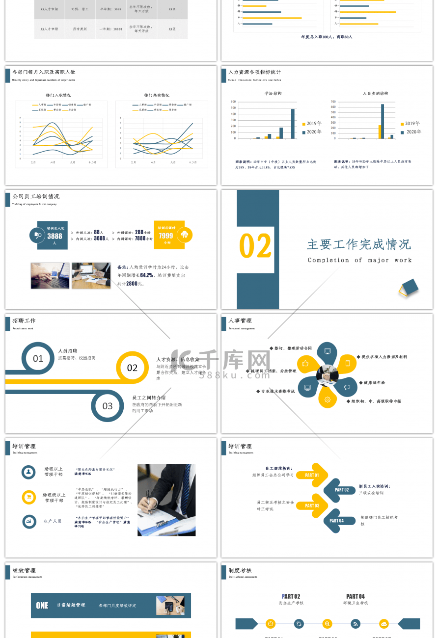 人力资源部工作总结报告PPT模板