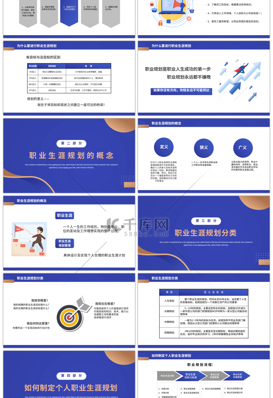 蓝色扁平员工职业生涯规划培训PPT模板