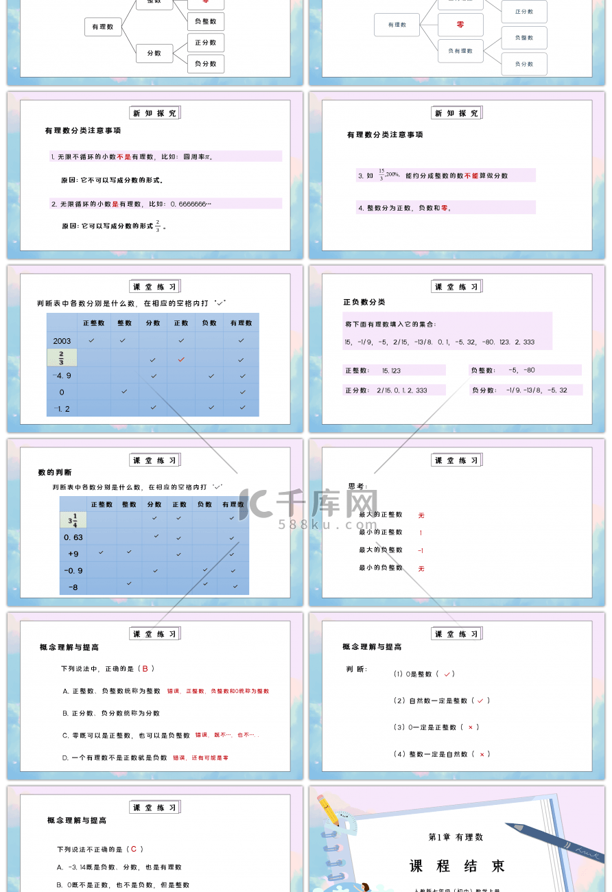 人教版七年级初中数学上册第一章有理数-有理数PPT课件