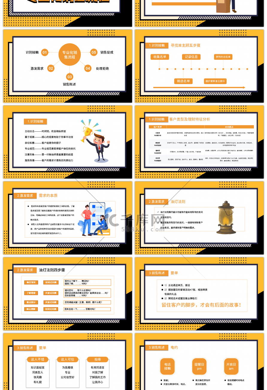 黄色创意专业化销售流程销售培训课件PPT