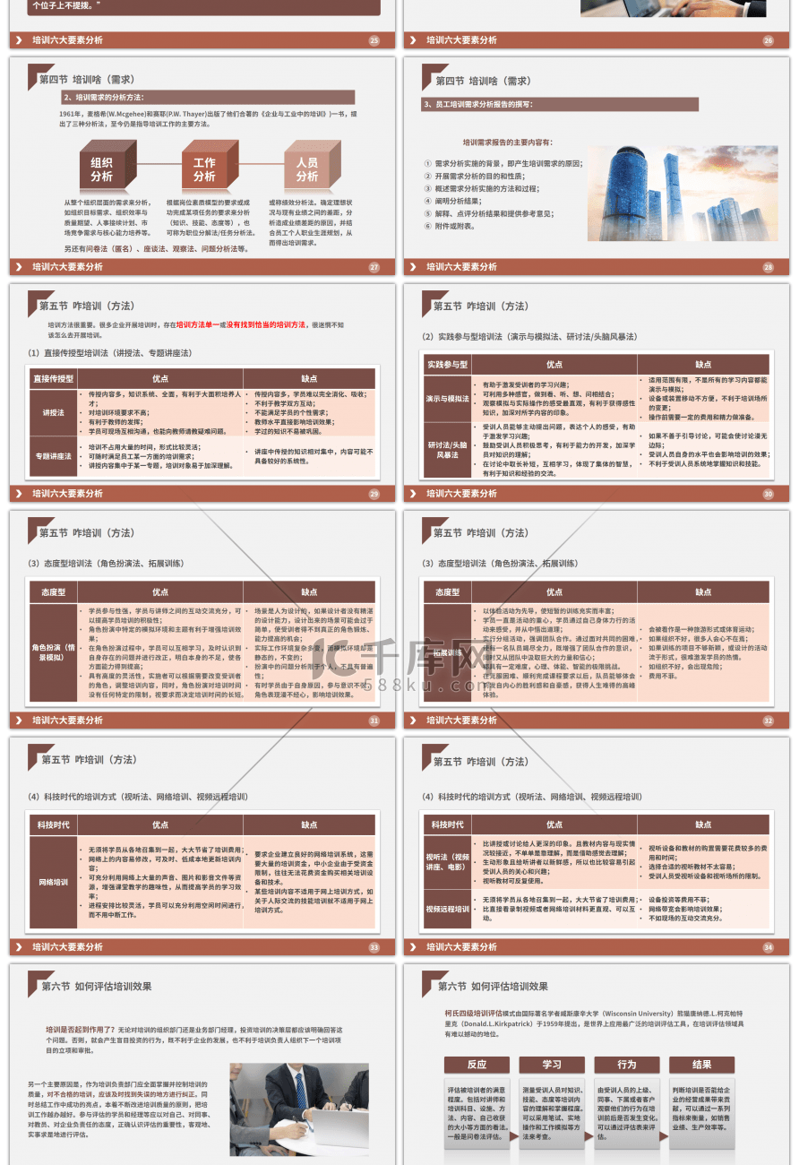 棕色商务风人力资源培训体系构建创意PPT模板