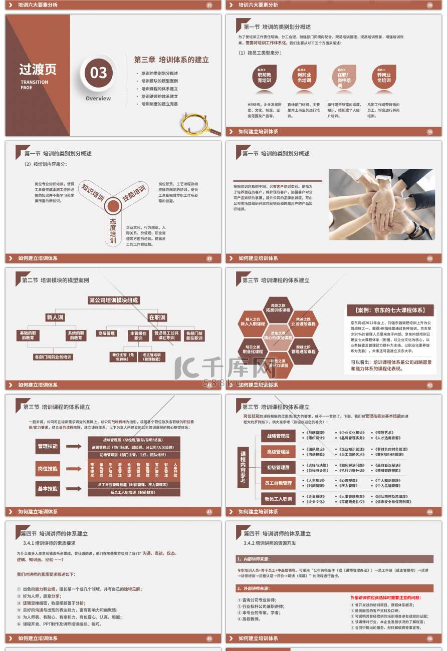 棕色商务风人力资源培训体系构建创意PPT模板