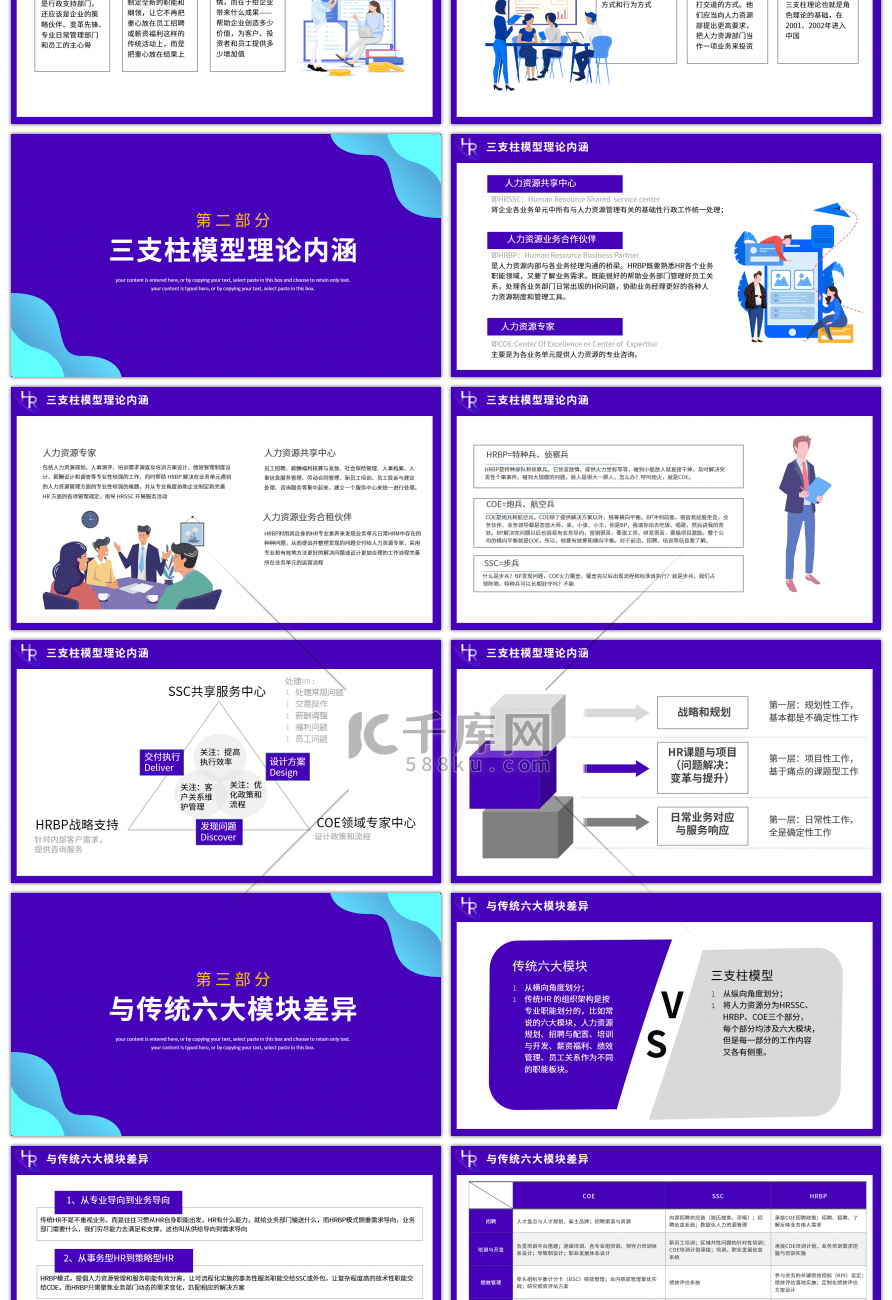 HR三支柱模型内容培训课件PPT模板