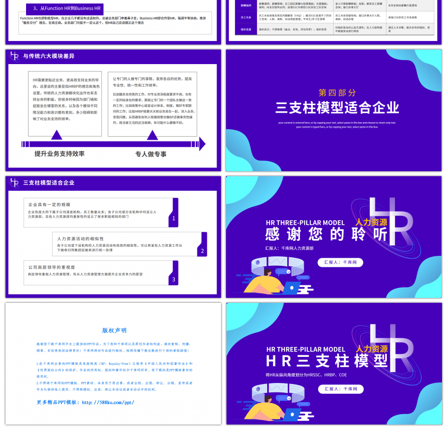 HR三支柱模型内容培训课件PPT模板