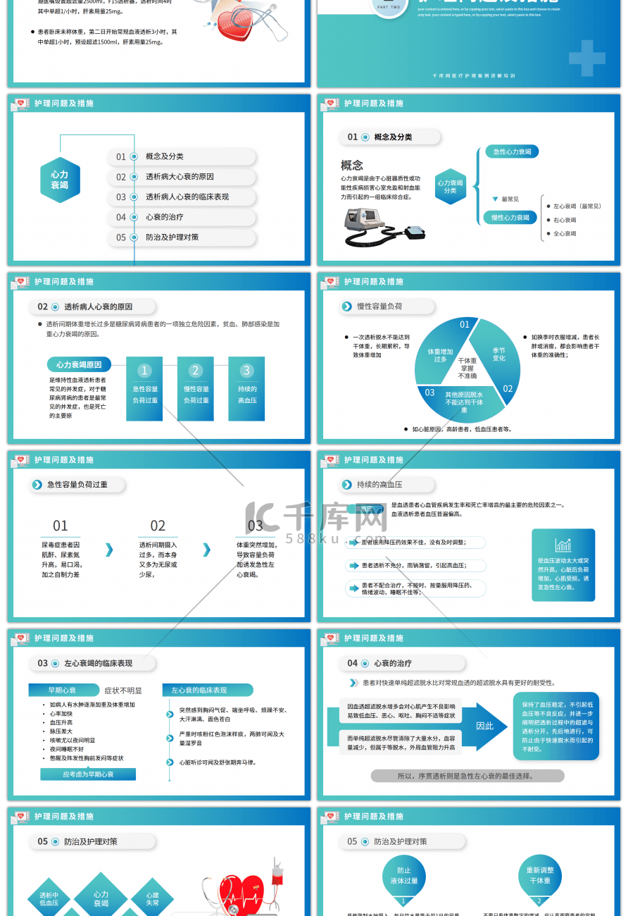 扁平风心衰病人个案护理讲解课件PPT模板