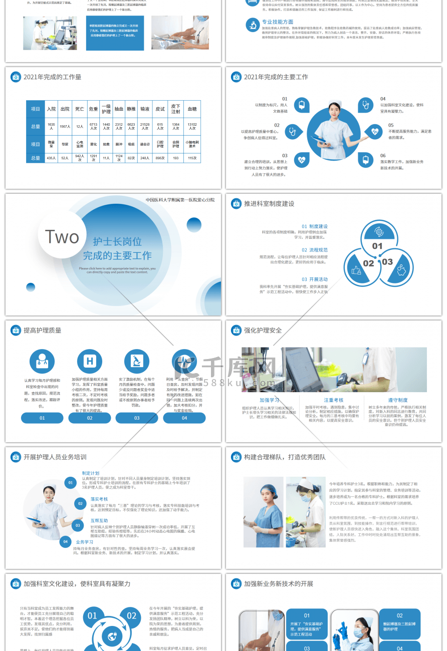 蓝色护士长岗位年终总结PPT模板