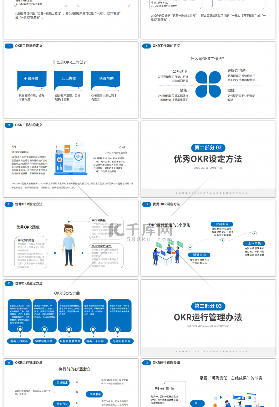 绩效管理之OKR工作方法介绍PPT模板