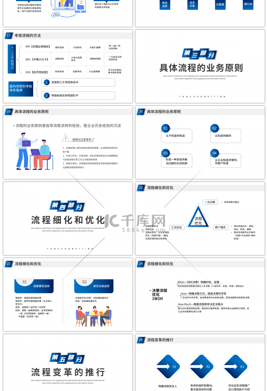 简约商务企业流程管理培训课件PPT模板