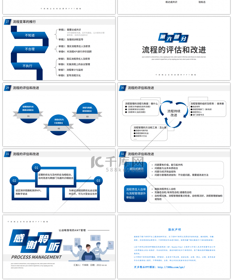 简约商务企业流程管理培训课件PPT模板