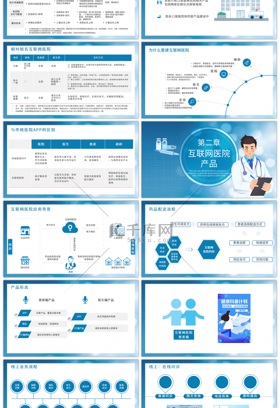 创意蓝色医疗互联网医院培训PPT模板
