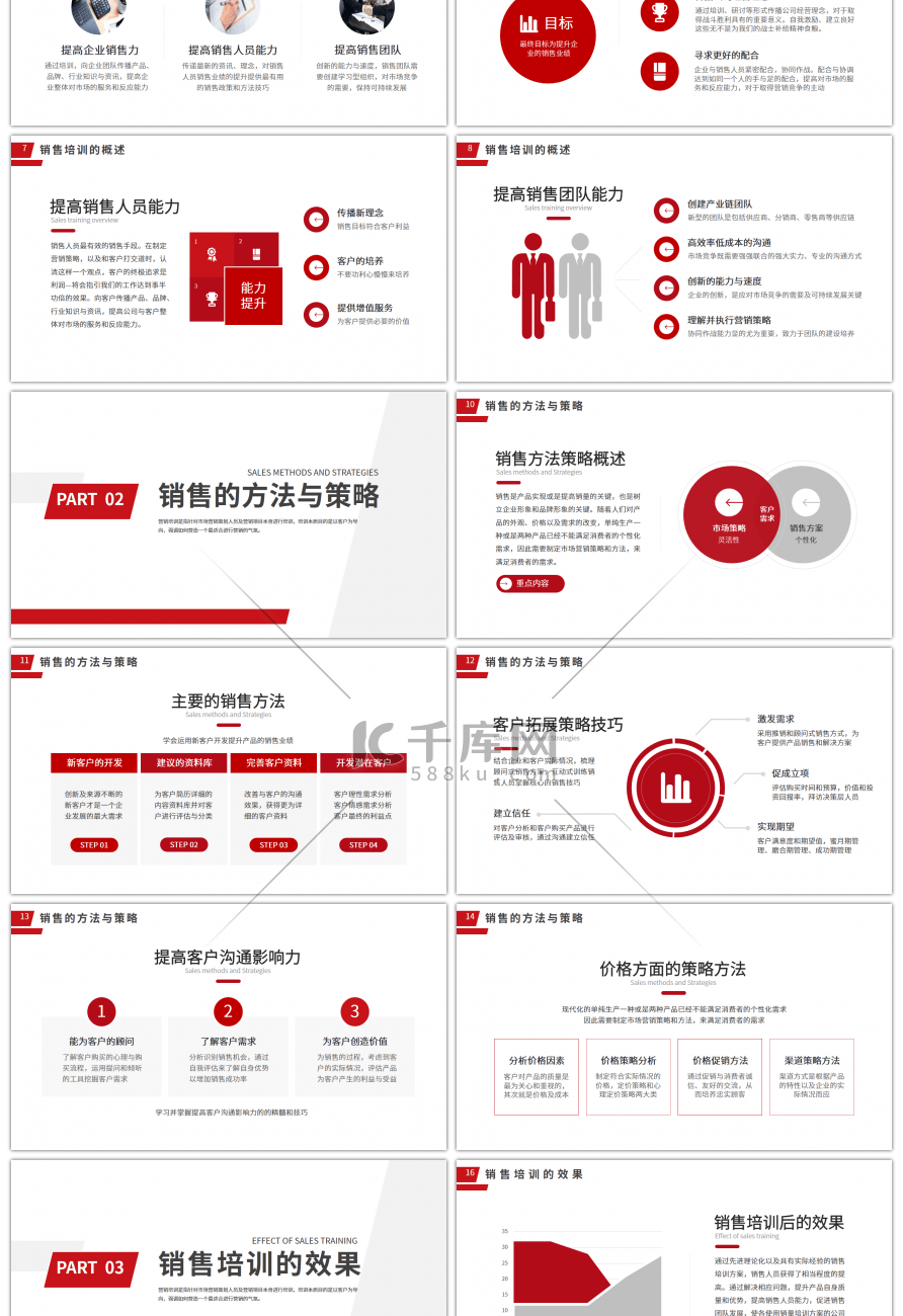 红色商务风企业销售培训方案PPT模板