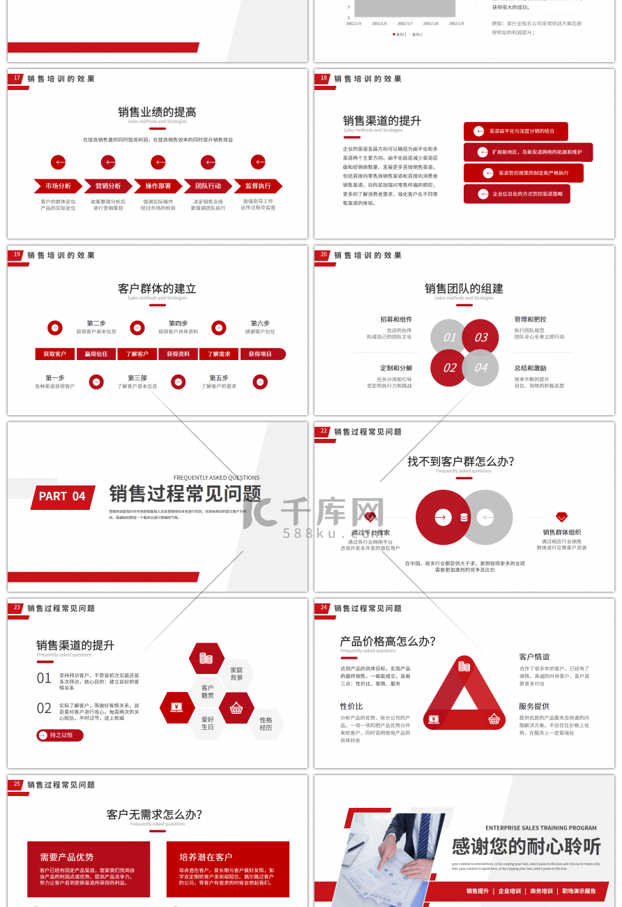 红色商务风企业销售培训方案PPT模板