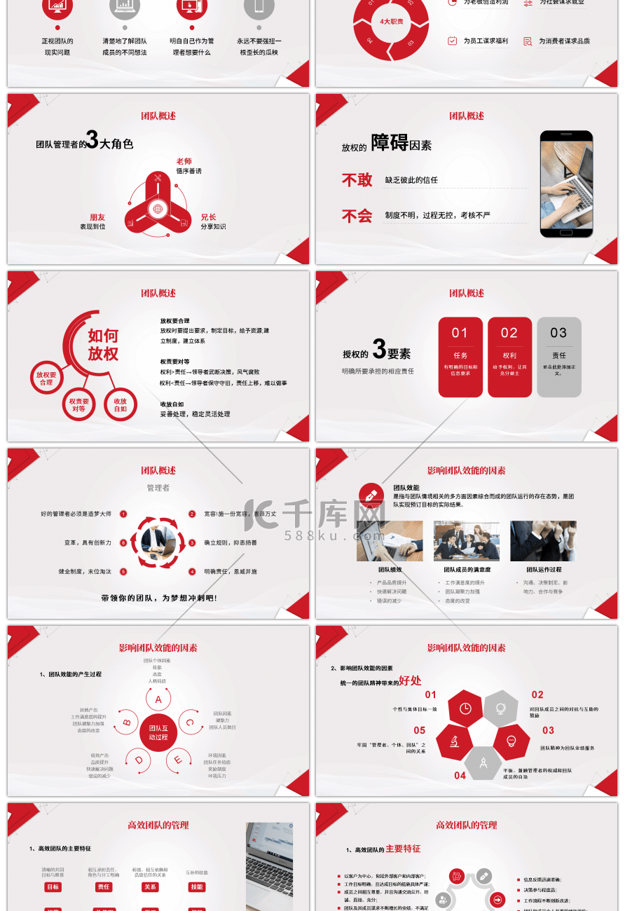 红色商务团队管理和领导力修炼PPT模板