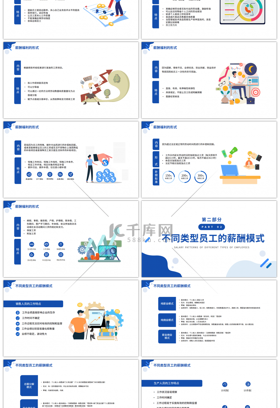 蓝色薪酬福利管理培训课件PPT模板