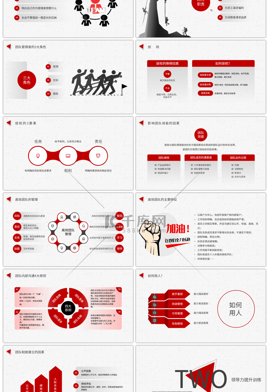红色简约团队和领导力企业管理培训PPT模板