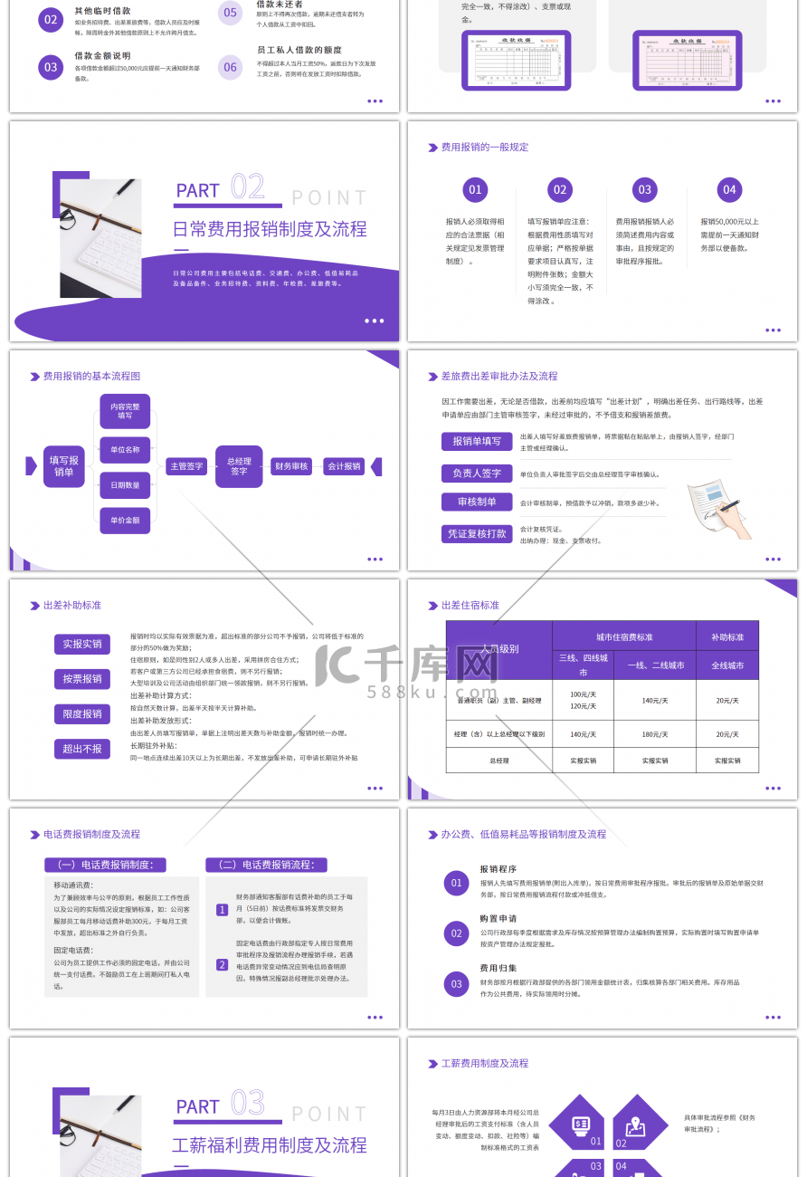 紫色简约商务财务报销流程PPT模板