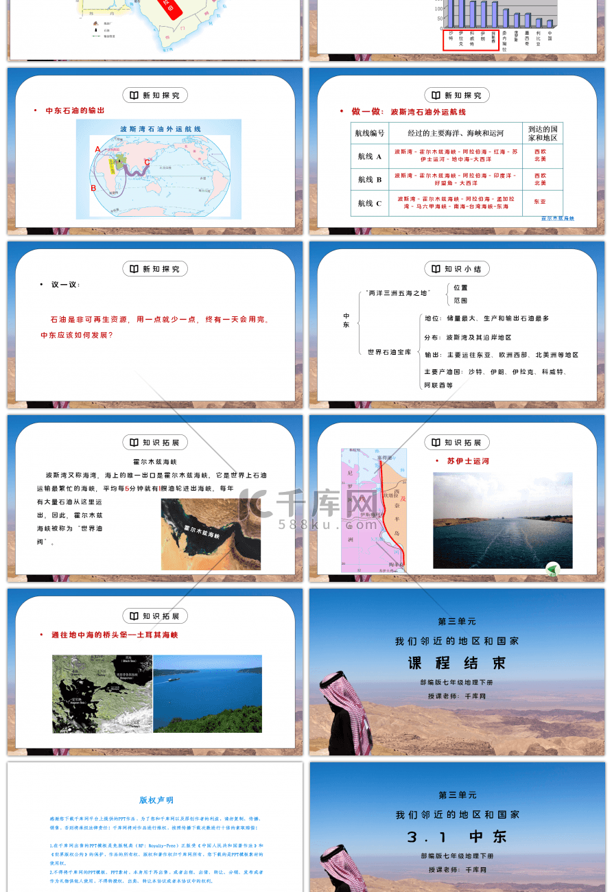 人教版七年级地理下册第三单元《东半球其他的地区和国家-中东》PPT课件 