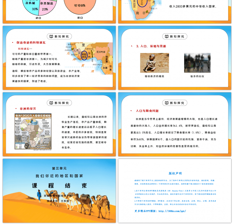 人教版七年级地理下册第三单元《东半球其他的地区和国家-撒哈拉以南非洲》PPT课件