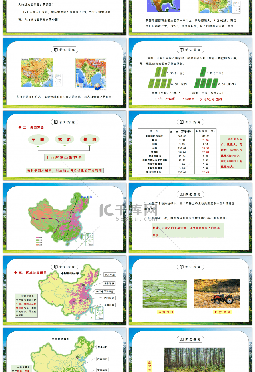 人教版八年级地理上册第三单元《中国的自然然环境-土地资源》第一课时PPT课件