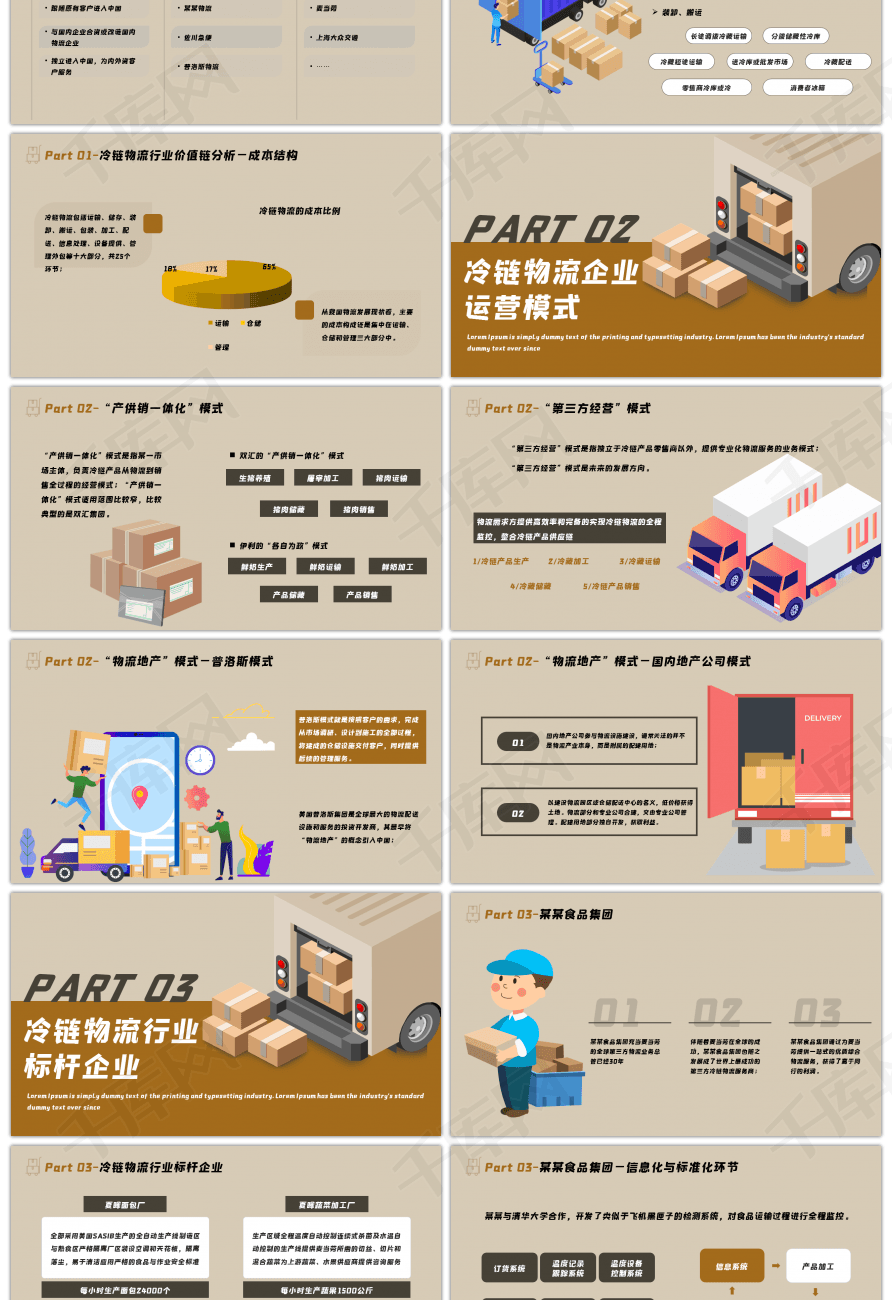 棕色卡通冷链物流行业分析报告PPT模板