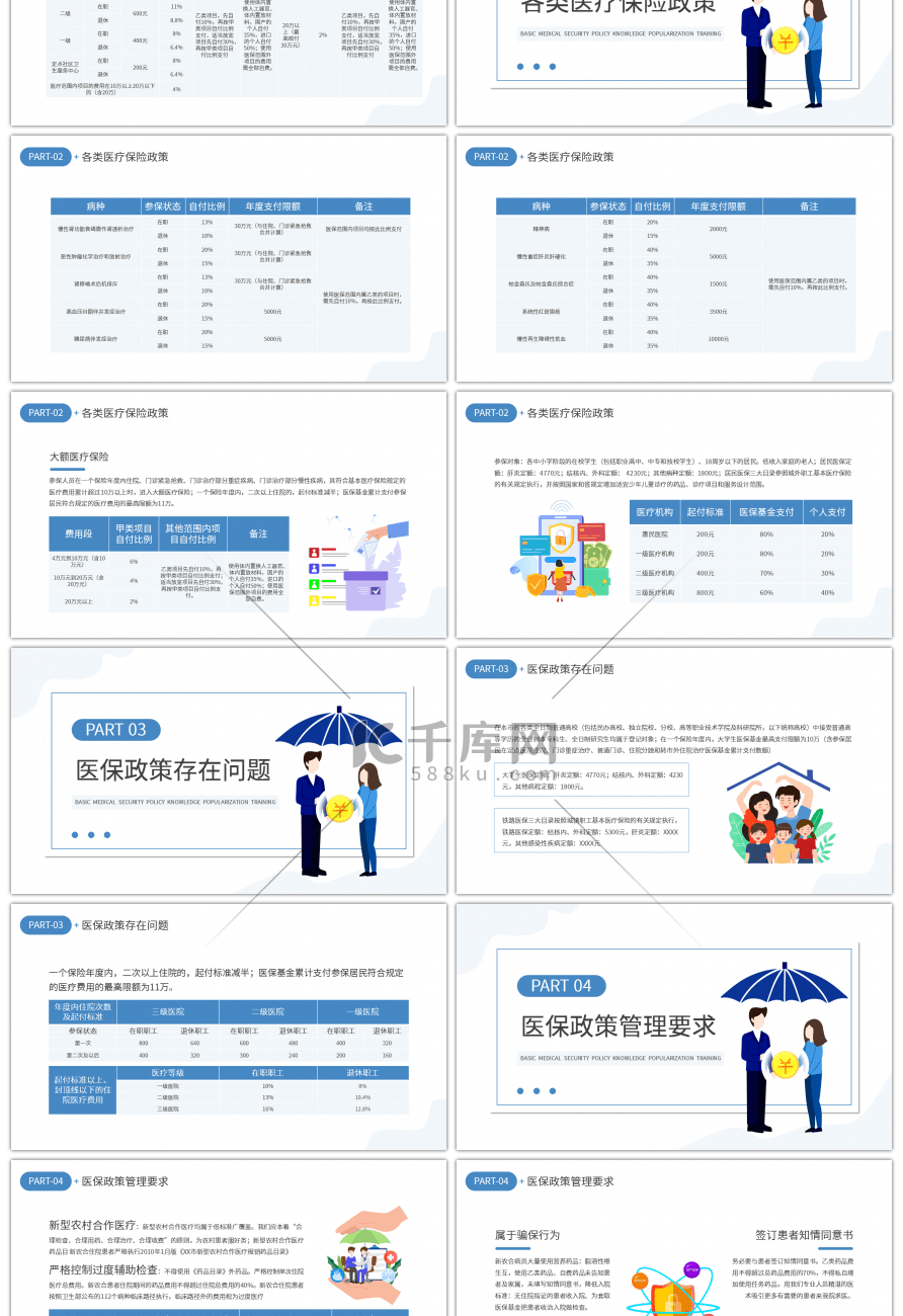 蓝色医疗简约扁平医保政策培训基本医疗保障