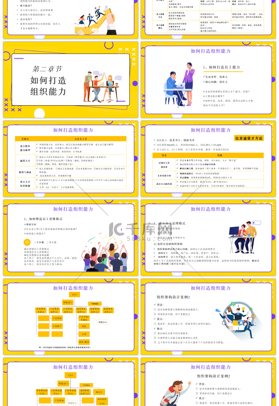 黄色企业领导提升组织能力PPT模板