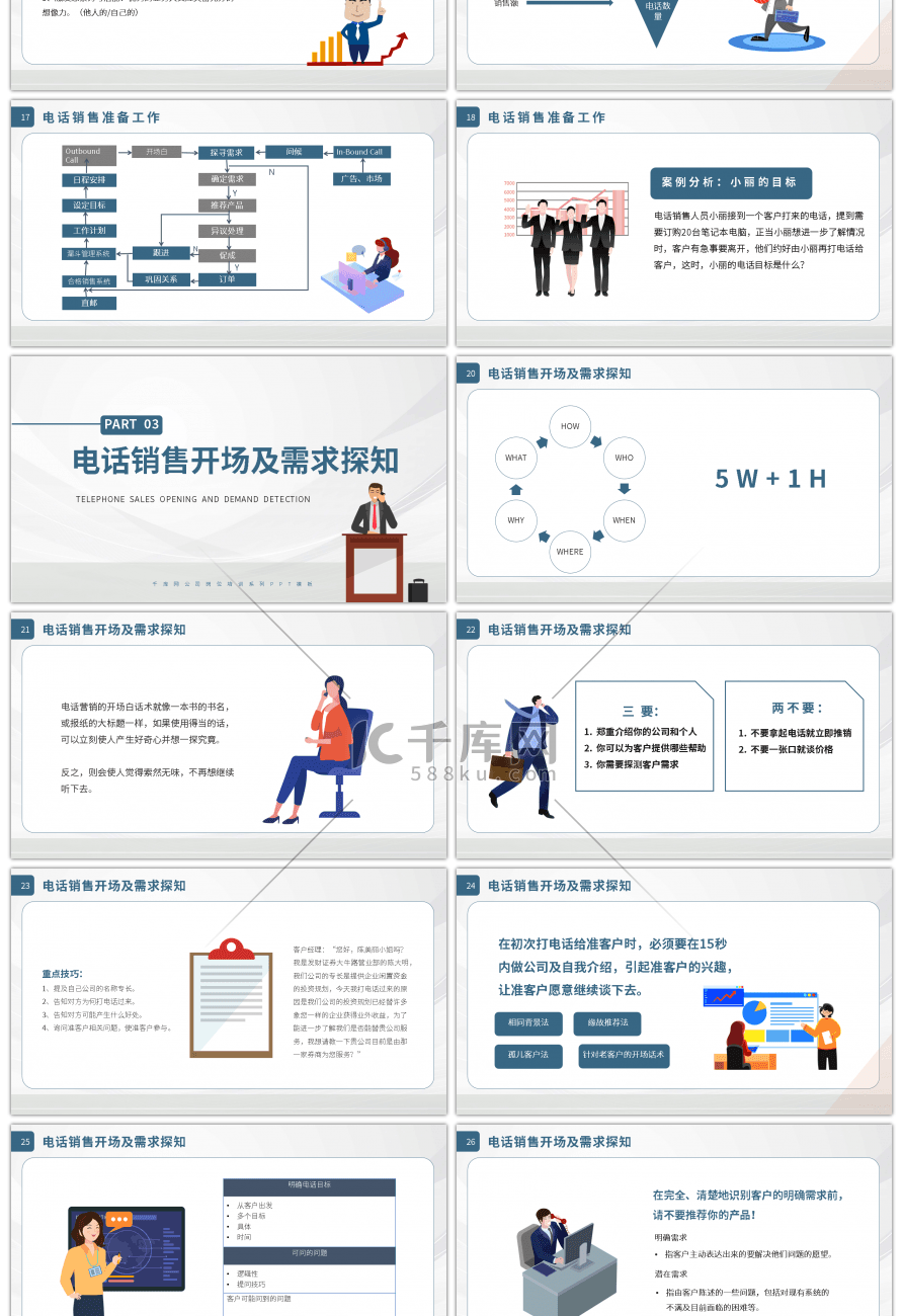 电话销售技巧及话术培训第一部分PPT模板