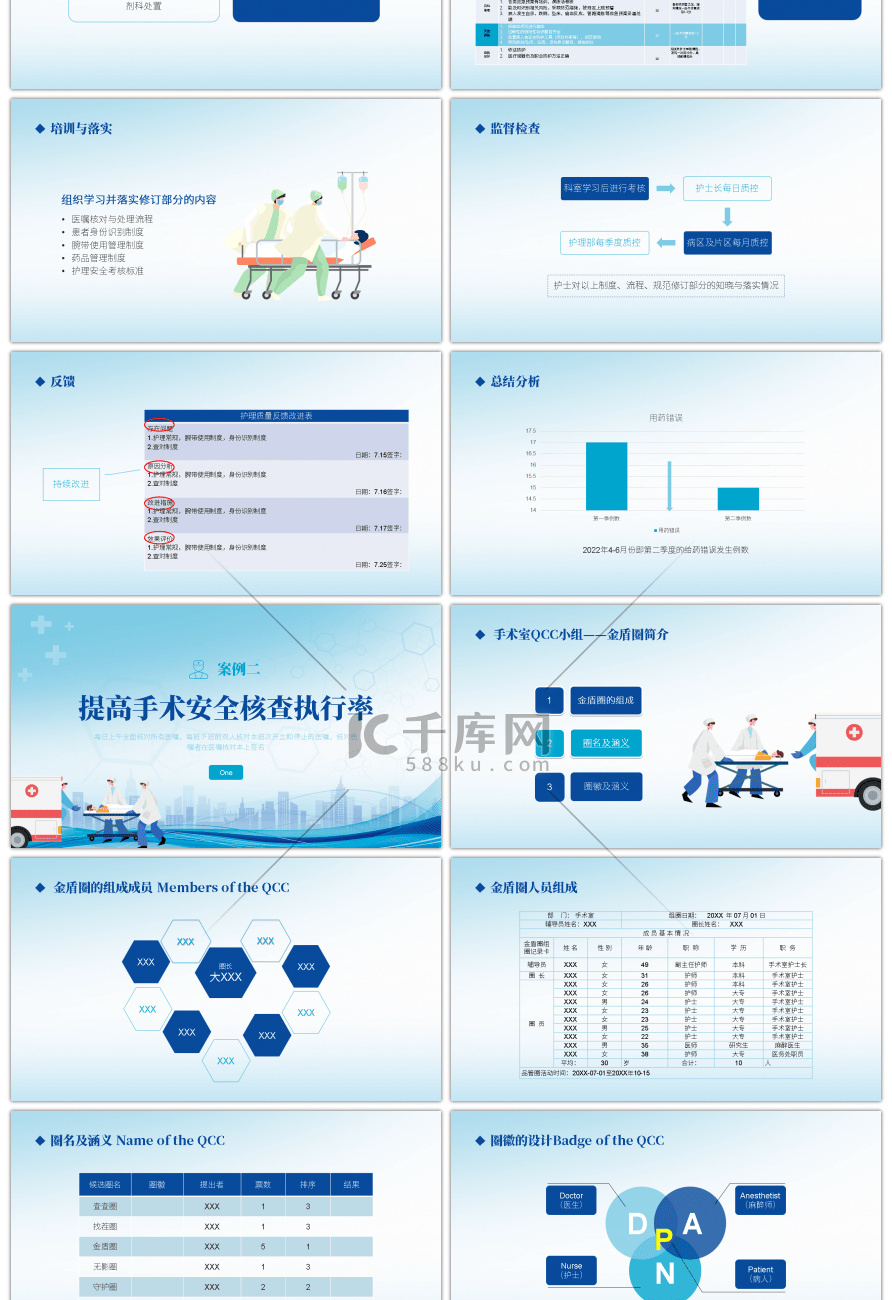 蓝色简约医院住院护理案例PPT模板