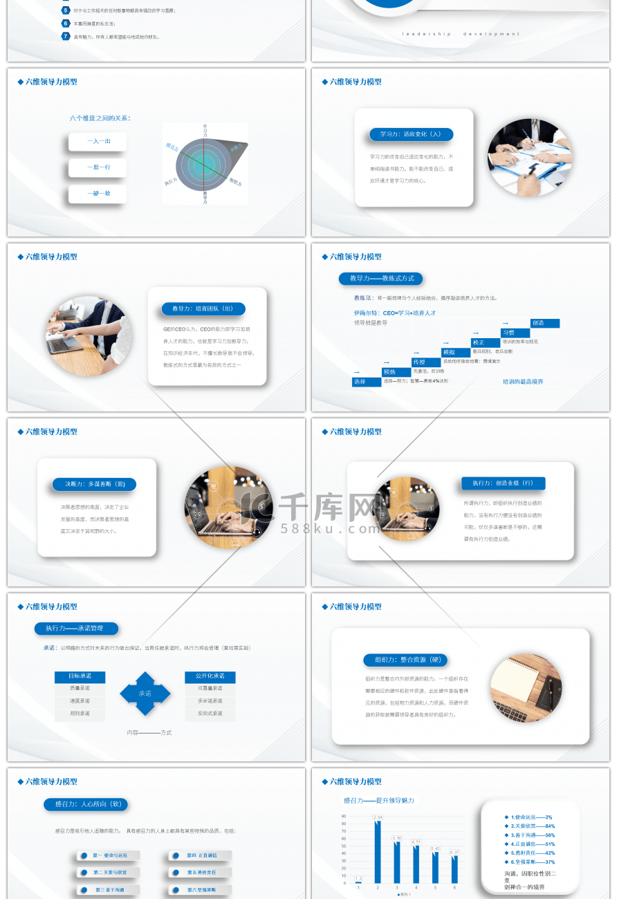 蓝色微粒体企业培训之领导力开发PPT模板