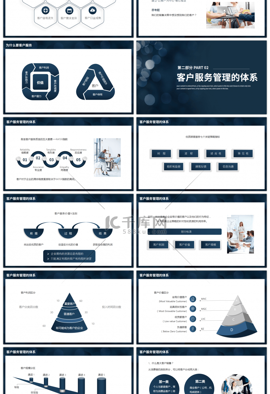 商务保险客户服务与管理培训课件PPT模板