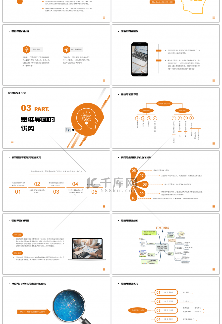 橙色简约商务风思维导图培训课件PPT模板