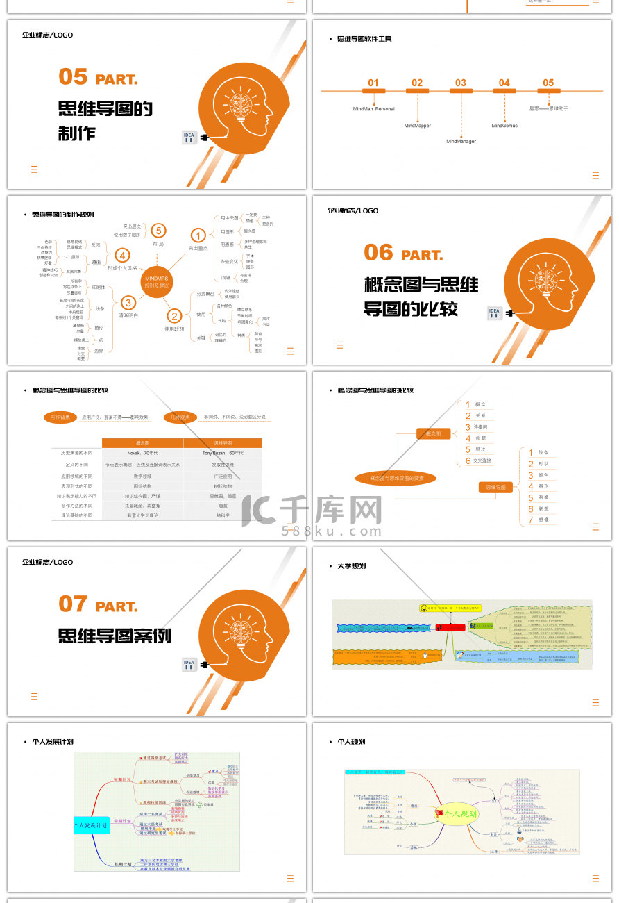 橙色简约商务风思维导图培训课件PPT模板