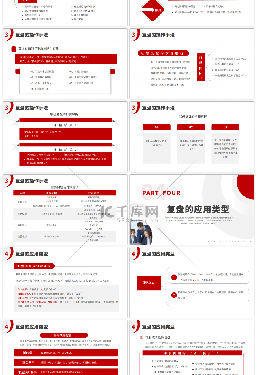 红色复盘把经验转化为能力培训PPT模板